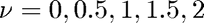 $\nu = 0,0.5,1,1.5,2$